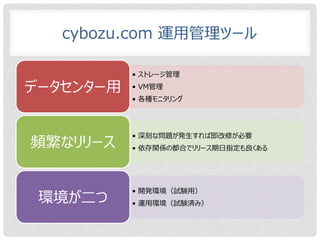 Git & GitHub & kintone でウルトラハッピー！ | PPTX