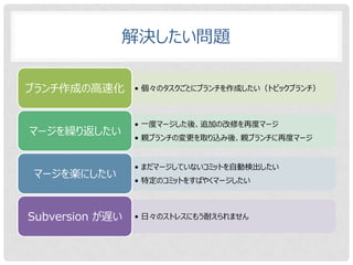 Git & GitHub & kintone でウルトラハッピー！ | PPTX