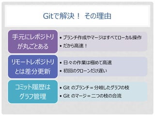Git & GitHub & kintone でウルトラハッピー！ | PPTX
