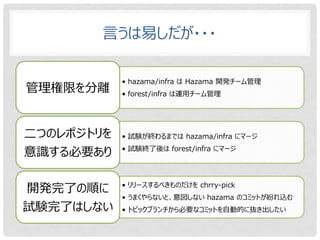 言うは易しだが・・・

            • hazama/infra は Hazama 開発チーム管理
管理権限を分離     • forest/infra は運用チーム管理




二つのレポジトリを   • 試験が終わるまでは ha...