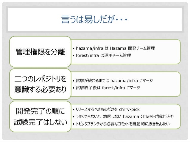 Git Github Kintone でウルトラハッピー