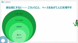 雑な図にすると…… こういうこと．ベースをあげて人口を増やす
ハッカーこわい
パソコンさわる
技術好き
俺は IT
エンジニア
 