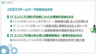 これがどうチームワークを高めるのか
▌IT エンジニアに限らず技術についての理解が促進される
 とにかく技術にふれる人数が増える = 技術話の通じる人口が増える
 IT エンジニアに就職しなくても技術の話に理解を示せる人材も大事
 育った状態の人が就職すると技術研修等の理解が深まりやすい
▌IT エンジニアが魅力的と感じる職場環境の一要素を高められる
 高みを目指したくなる環境は切磋琢磨する他者の存在で魅力増
 