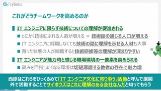 これがどうチームワークを高めるのか
▌IT エンジニアに限らず技術についての理解が促進される
 とにかく技術にふれる人数が増える = 技術話の通じる人口が増える
 IT エンジニアに就職しなくても技術の話に理解を示せる人材も大事
 育った状態の人が就職すると技術研修等の理解が深まりやすい
▌IT エンジニアが魅力的と感じる職場環境の一要素を高められる
 高みを目指したくなる環境は切磋琢磨する他者の存在で魅力増
西原はこれらをひっくるめて「IT エンジニア文化に寄り添う」活動と呼んで展開
外で活動することでサイボウズはこれに理解のある会社なんだと知ってもらう
 