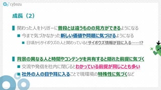 成長（2）
▌関わった人をトリガーに普段とは違うものの見方ができるようになる
 今まで気づかなかった新しい価値や問題に気づけるようになる
 日頃からサイボウズの人と関わっているとサイボウズ情報が目に入る……!?
▌背景の異なる人と時間やコンテンツを共有すると隠れた前提に気づく
 交流や発信を社内に閉じるとわかっている前提が同じことも多い
 社外の人の目や耳に入ることで現環境の特殊性に気づくなど
 