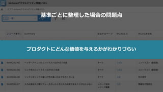 基準ごとに整理した場合の問題点
プロダクトにどんな価値を与えるかがわかりづらい
 