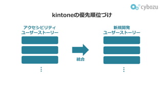kintoneの優先順位づけ
新規開発
ユーザーストーリー
アクセシビリティ
ユーザーストーリー
…
…
統合
 
