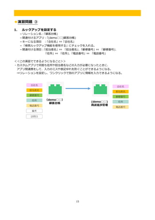 15
.
◆演習問題 ③
1. ルックアップを設定する
－リレーション名：「顧客台帳」
－関連付けるアプリ：「(demo□□)顧客台帳」
－キーになる項目 ：「会社名」⇔「会社名」
－「検索ルックアップ機能を使用する」にチェックを入れる。
－関連付ける項目：「担当者名」⇔ 「担当者名」、「郵便番号」⇔ 「郵便番号」、
「住所」⇔ 「住所」、「電話番号」⇔ 「電話番号」
＜＜この演習でできるようになること＞＞
・カスタムアプリで何度も住所や担当者名などの入力が必要になったときに、
アプリ間連携をして、入力のミスや表記ゆれを防ぐことができるようになる。
⇒リレーションを設定し、ワンクリックで別のアプリに情報を入力できるようになる。
 