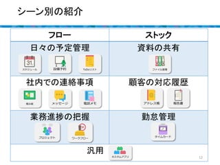 初心者様向け サイボウズ Office はじめの一歩講座資料