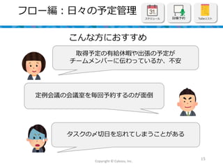初心者様向け サイボウズ Office はじめの一歩講座資料