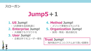 Jump5＋1
1. US Jump!
・ US事業を成長軌道に
2. Enterprise Jump!
・ 大規模でもクラウドを
3. User Jump!
・ 企業以外でもユーザー増を
4. Method Jump!
・ メソッド事業を立ち...