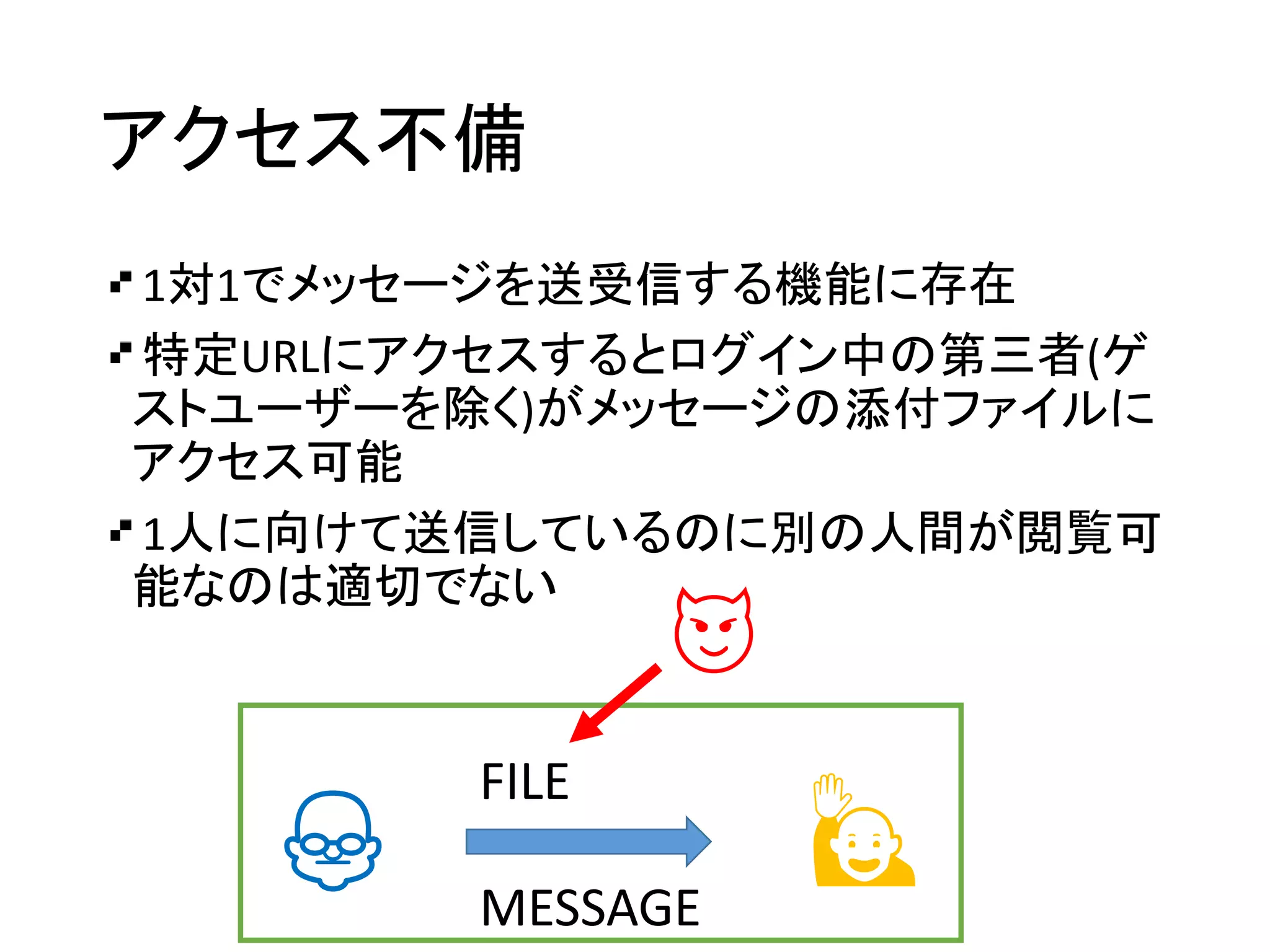 1対1でメッセージを送受信する機能に存在
特定URLにアクセスするとログイン中の第三者(ゲ
ストユーザーを除く)がメッセージの添付ファイルに
アクセス可能
1人に向けて送信しているのに別の人間が閲覧可
能なのは適切でない
アクセス不備
👴 🙋
😈
FILE
MESSAGE
 