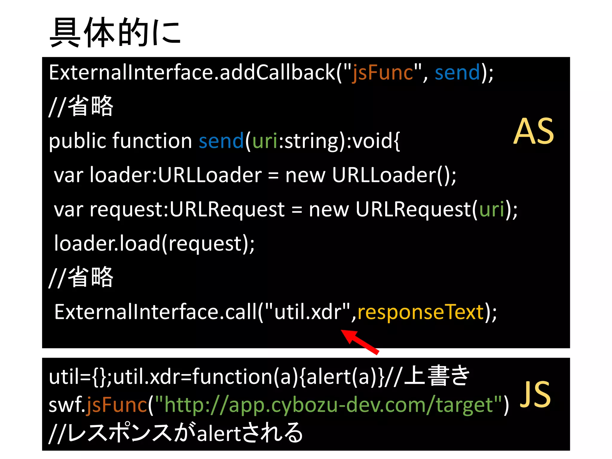 具体的に
ExternalInterface.addCallback("jsFunc", send);
//省略
public function send(uri:string):void{
var loader:URLLoader = new URLLoader();
var request:URLRequest = new URLRequest(uri);
loader.load(request);
//省略
ExternalInterface.call("util.xdr",responseText);
util={};util.xdr=function(a){alert(a)}//上書き
swf.jsFunc("http://app.cybozu-dev.com/target")
//レスポンスがalertされる
AS
JS
 