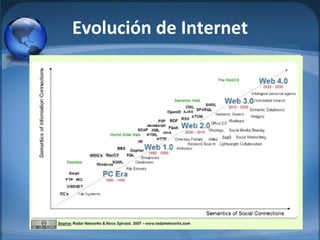 Evolución de Internet
 