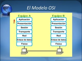 El Modelo OSI
 
