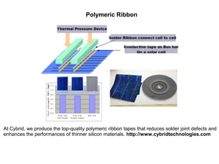 Polymeric Ribbon
At Cybrid, we produce the top-quality polymeric ribbon tapes that reduces solder joint defects and
enhances the performances of thinner silicon materials. http://www.cybridtechnologies.com
 