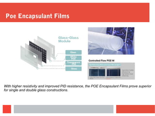 With higher resistivity and improved PID resistance, the POE Encapsulant Films prove superior
for single and double glass constructions.
Poe Encapsulant Films
 
