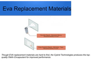 Though EVA replacement materials are hard to find, the Cybrid Technologies produces the top-
quality Olefin Encapsulant for improved performance.
Eva Replacement Materials
 