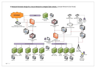 15 | P a g e
U) Network Perimeter Design for a Secure Network to mitigate Cyber attacks: Example Network (Case Study)
 