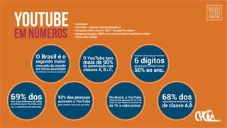 O número de canais que recebem
por ano pelo YouTube cresceu
50% ao ano.
6 dígitosO YouTube tem
mais de 90%
de penetração nas
classes A, B e C.
93% das pessoas
acessam o YouTube
pelo menos uma vez por mês.
68% dosespectadores brasileiros são
de classe A,B
O Brasil é o
segundo maior
mercado do mundo
em horas assistidas
(82 milhões de usuários da plataforma)
69% dosdos consumidores de vídeo
acreditam que o YouTube pode
ser o substituto da televisão.
No Brasil, o YouTube
anos do que todas as emissoras
de TV a cabo juntas.
atinge mais pessoas de 18 a 49
em números
youtube * comScore
* YouTube - suporte creators/parceiros
* Pesquisa Video Viewers 2017- Google/Provokers
* pesquisa Google e REDS com consumidores brasileiros online
* Think with Google
 