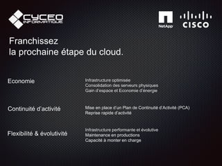 Flexibilité & évolutivité
Infrastructure performante et évolutive
Maintenance en productions
Capacité à monter en charge
Economie Infrastructure optimisée
Consolidation des serveurs physiques
Gain d’espace et Economie d’énergie
Continuité d’activité Mise en place d’un Plan de Continuité d’Activité (PCA)
Reprise rapide d’activité
Franchissez
la prochaine étape du cloud.
 