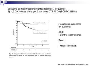 Esquema de hiperfraccionamiento: descritos 7 esquemas.
Ej: 1,6 Gy 3 veces al día por 5 semanas DTT 72 Gy.(EORTC 22851)
Resultados superiores
en cuanto a:
-SLE
- Control locorregional
Pero:
- Mayor toxicidad.
 
