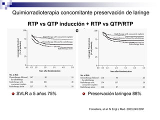 Quimiorradioterapia concomitante preservación de laringe
Forastiere, et al. N Engl J Med. 2003;249:2091
RTP vs QTP inducción + RTP vs QTP/RTP
concomitante
SVLR a 5 años 75% Preservación laríngea 88%
 