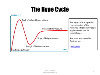 The Hype Cycle
                           The hype cycle is a graphic
                           representation of the
   ...