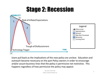 Stage 2: Recession
        B

    1
                                                                     Legend
          ...
