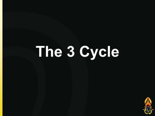 The 3 Cycle

 