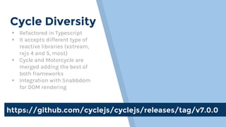 Cycle.js a reactive framework | PPT