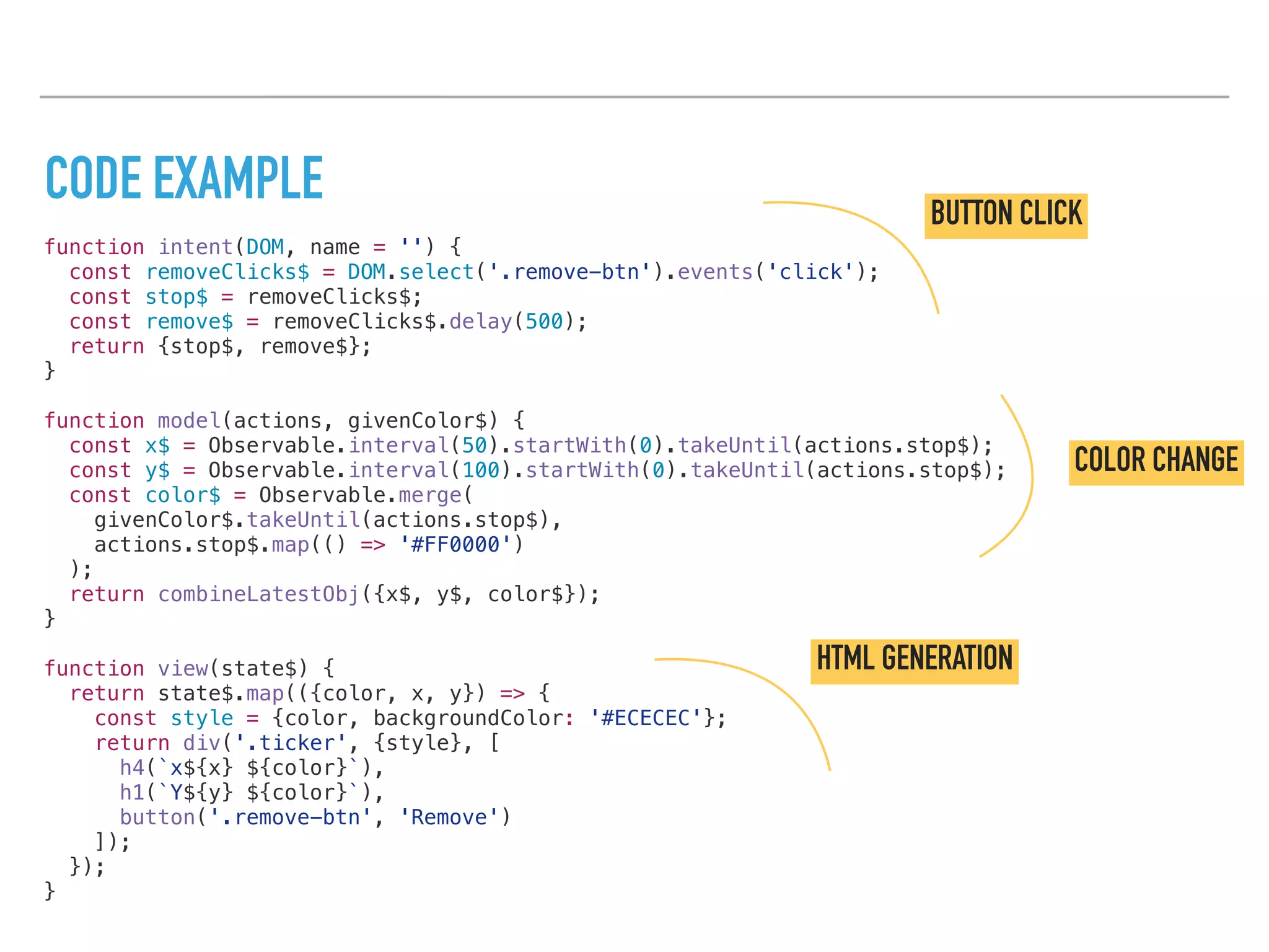 CODE EXAMPLE
function intent(DOM, name = '') {
const removeClicks$ = DOM.select('.remove-btn').events('click');
const stop$ = removeClicks$;
const remove$ = removeClicks$.delay(500);
return {stop$, remove$};
}
function model(actions, givenColor$) {
const x$ = Observable.interval(50).startWith(0).takeUntil(actions.stop$);
const y$ = Observable.interval(100).startWith(0).takeUntil(actions.stop$);
const color$ = Observable.merge(
givenColor$.takeUntil(actions.stop$),
actions.stop$.map(() => '#FF0000')
);
return combineLatestObj({x$, y$, color$});
}
function view(state$) {
return state$.map(({color, x, y}) => {
const style = {color, backgroundColor: '#ECECEC'};
return div('.ticker', {style}, [
h4(`x${x} ${color}`),
h1(`Y${y} ${color}`),
button('.remove-btn', 'Remove')
]);
});
}
BUTTON CLICK
HTML GENERATION
COLOR CHANGE
 