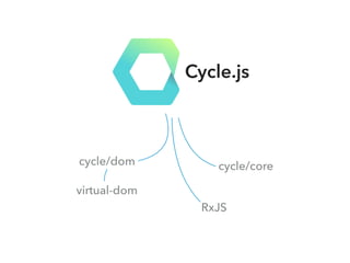 Cycle.js: Functional and Reactive | PPT
