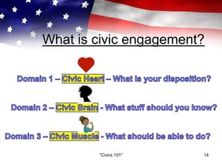 What is civic engagement?
"Civics 101" 14
 