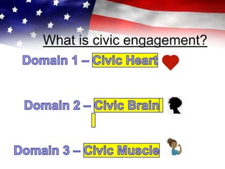 What is civic engagement?
 