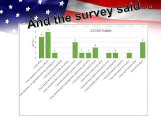 i c stars KC Cycle 2 "Civics 101" - Session 3