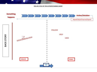 i c stars KC Cycle 2 "Civics 101" - Session 3