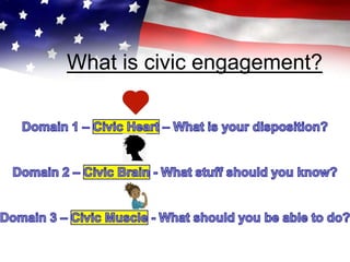 What is civic engagement?
 