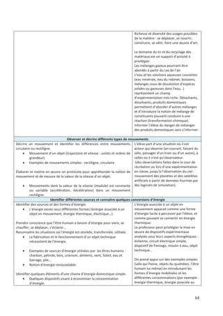 ,0
@
!
$ 9
%
: $
%
*
: 5+
/
%
* +
4
" "
/
• - ) * ) !
+
• 3 !
; 9
)
• - * +
* +
8
*
+ %
8
*
) % !
%
+
9 & & "
4
• * %
) 5+
( $
5
@ 8 
• )
• 3 $ !
N
5
• Q
4
• M %
% )
%
9
!
% )
5
D
* ) $
2 $ +
* !
 