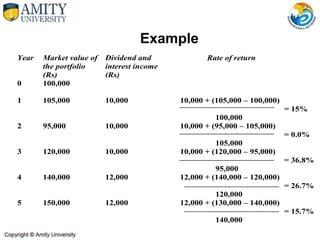 Example
Year Market value of
the portfolio
(Rs)
Dividend and
interest income
(Rs)
Rate of return
0 100,000
1 105,000 10,000 10,000 + (105,000 – 100,000)
= 15%
100,000
2 95,000 10,000 10,000 + (95,000 – 105,000)
= 0.0%
105,000
3 120,000 10,000 10,000 + (120,000 – 95,000)
= 36.8%
95,000
4 140,000 12,000 12,000 + (140,000 – 120,000)
= 26.7%
120,000
5 150,000 12,000 12,000 + (130,000 – 140,000)
= 15.7%
140,000
 