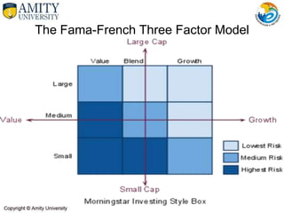 The Fama-French Three Factor Model
 