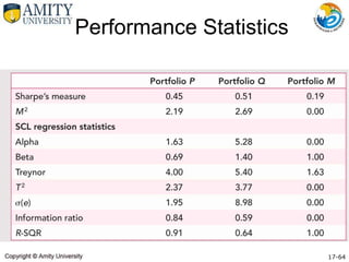 Performance Statistics
17-64
 