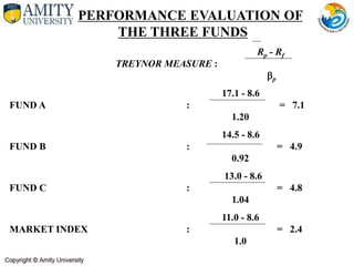 PERFORMANCE EVALUATION OF
THE THREE FUNDS
Rp - Rf
TREYNOR MEASURE :
p
17.1 - 8.6
FUND A : = 7.1
1.20
14.5 - 8.6
FUND B : = 4.9
0.92
13.0 - 8.6
FUND C : = 4.8
1.04
11.0 - 8.6
MARKET INDEX : = 2.4
1.0
 