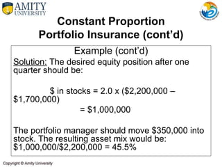 Constant Proportion
Portfolio Insurance (cont’d)
Example (cont’d)
Solution: The desired equity position after one
quarter should be:
$ in stocks = 2.0 x ($2,200,000 –
$1,700,000)
= $1,000,000
The portfolio manager should move $350,000 into
stock. The resulting asset mix would be:
$1,000,000/$2,200,000 = 45.5%
 