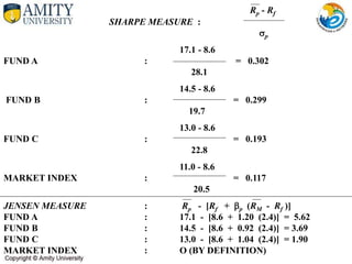 Rp - Rf
SHARPE MEASURE :
p
17.1 - 8.6
FUND A : = 0.302
28.1
14.5 - 8.6
FUND B : = 0.299
19.7
13.0 - 8.6
FUND C : = 0.193
22.8
11.0 - 8.6
MARKET INDEX : = 0.117
20.5
JENSEN MEASURE : Rp - [Rf + p (RM - Rf )]
FUND A : 17.1 - [8.6 + 1.20 (2.4)] = 5.62
FUND B : 14.5 - [8.6 + 0.92 (2.4)] = 3.69
FUND C : 13.0 - [8.6 + 1.04 (2.4)] = 1.90
MARKET INDEX : O (BY DEFINITION)
 