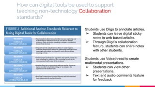How can digital tools be used to support
teaching non-technology Collaboration
standards?
Students use Diigo to annotate articles.
➢ Students can leave digital sticky
notes in web based articles.
➢ Through Diigo’s collaboration
feature, students can share notes
with other students.
Students use Voicethread to create
multimodal presentations.
➢ Students can view other
presentations.
➢ Text and audio comments feature
for feedback
 
