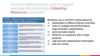 How can digital tools be used to support
teaching non-technology Collecting
Resources standards?
Students use a common online space to:
➢ participate in different literacy activities
➢ write in multiple forms(informative,
argumentative, explanatory)
➢ communicate clearly
➢ Write for an audience with a clear
purpose
➢ add and edit collaborative information
➢ edit and revise
 