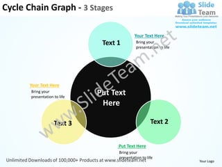 Cycle Chain Graph - 3 Stages

                                             Your Text Here
                               Text 1         Bring your
                                              presentation to life




      Your Text Here
       Bring your
       presentation to life
                              Put Text
                               Here

                    Text 3                            Text 2


                                    Put Text Here
                                    Bring your
                                    presentation to life
                                                                     Your Logo
 
