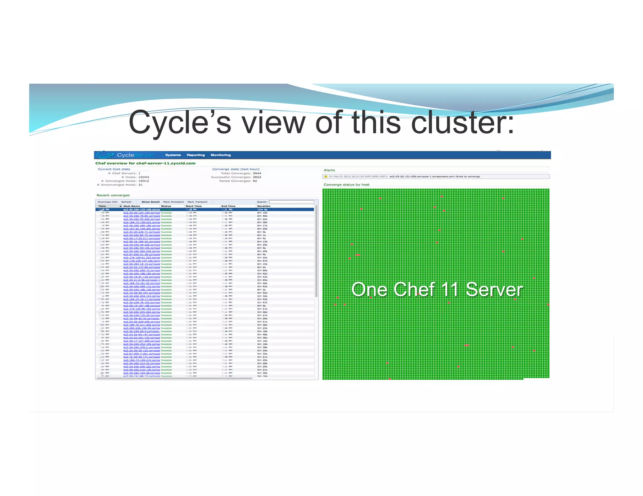 Cycle’s view of this cluster:
One Chef 11 Server
 