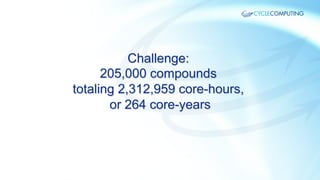 Challenge:
205,000 compounds
totaling 2,312,959 core-hours,
or 264 core-years

 
